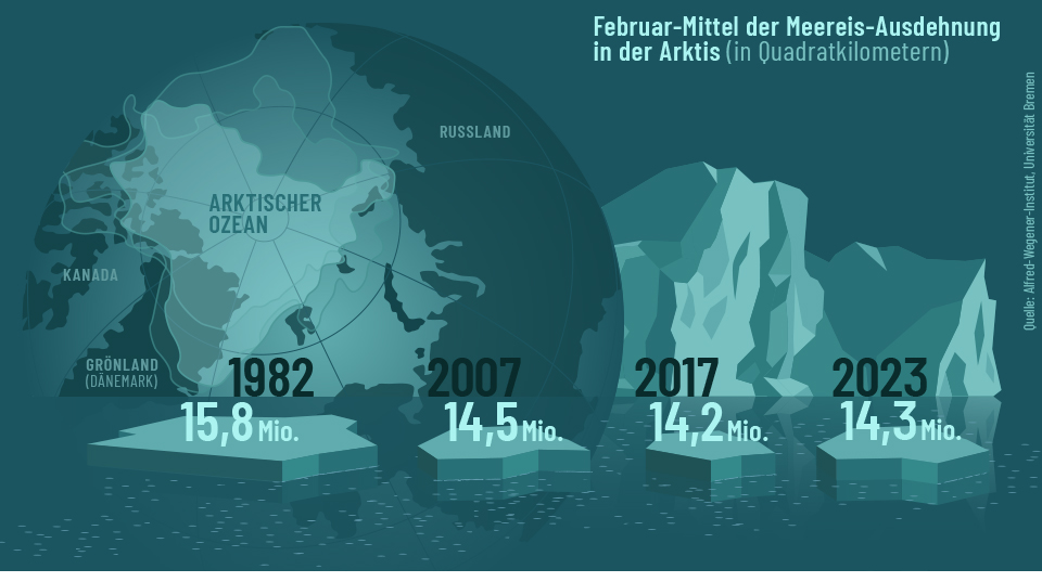 Infographic Arctic Sea ice extent